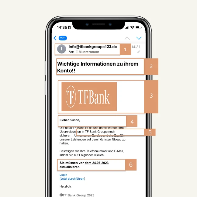 Ein Smartphone zeigt eine E-Mail. Es werden bestimmte Teile der Mail hervorgehoben, um auf Phishing hinzuweisen,
